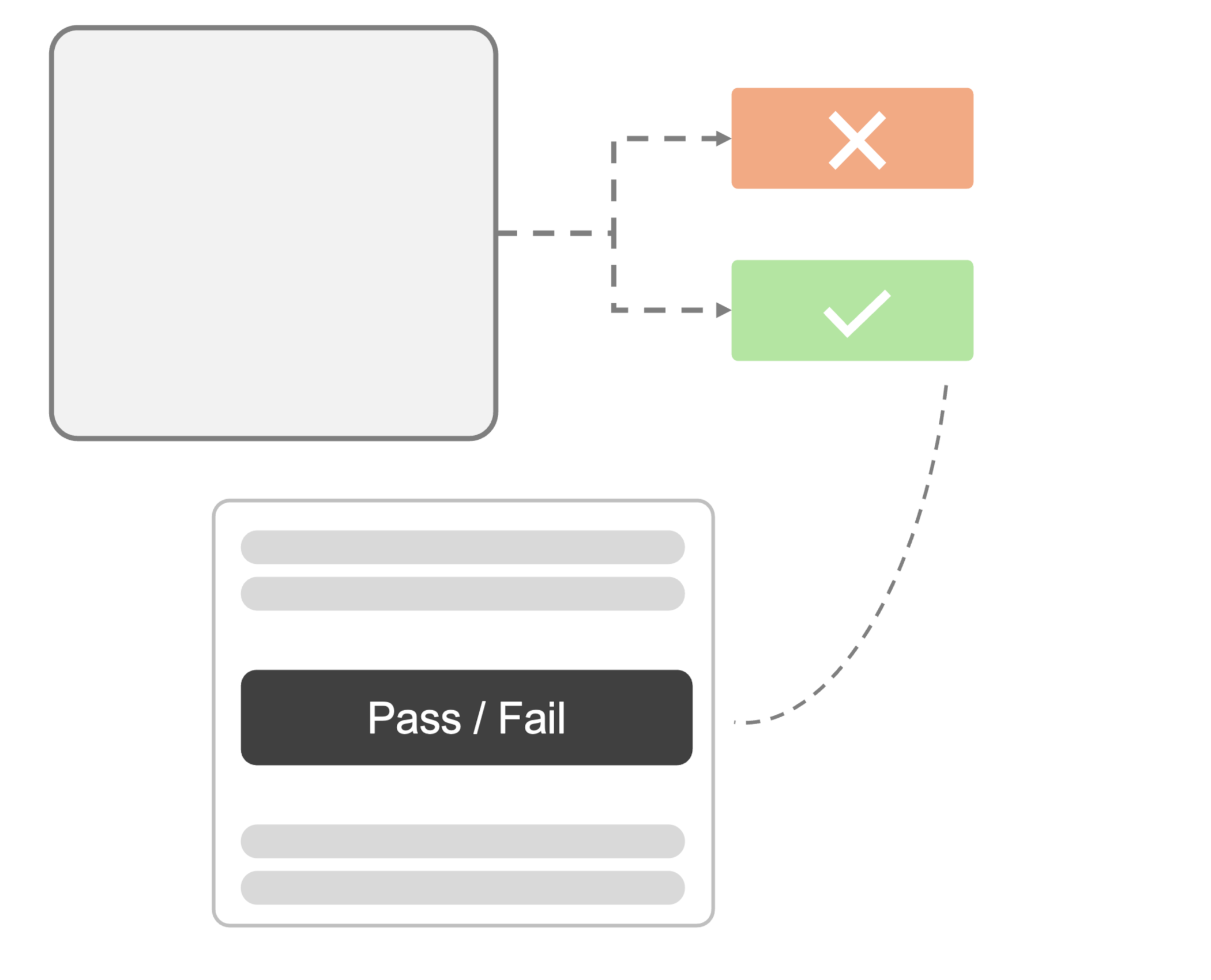 Tenarie repeatable control test packages